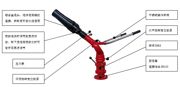 ��ĭ����܇�����ڵķ��  �����ڵĈD��