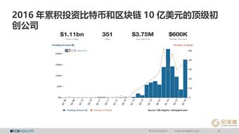CB Insights、199IT與互聯(lián)網(wǎng)數(shù)據(jù)中心 數(shù)據(jù)服務(wù)的新三角